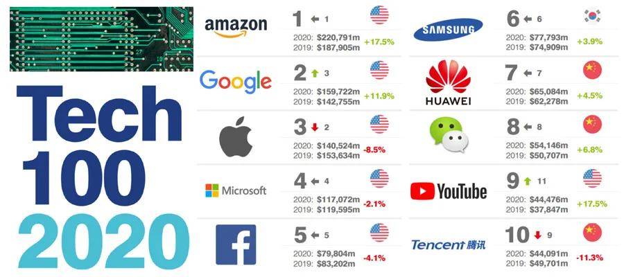 2020世界科技排名_2020世界一流大学学术排名500强发布,上海交通大学第
