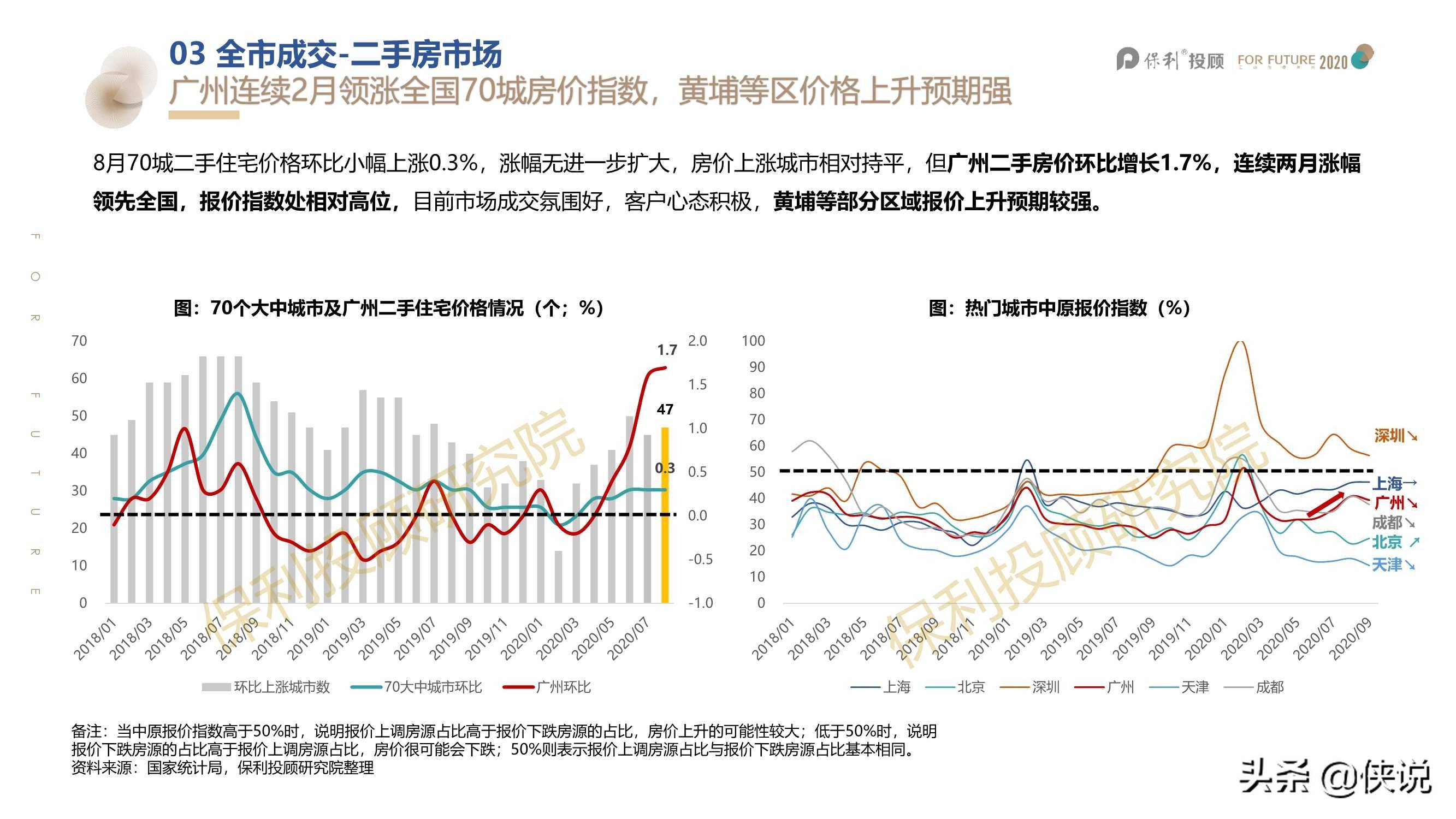 广州市2020年人口总_广州市2020年总体规划