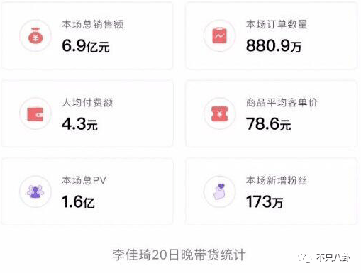 人均付费_中国人均寿命变化图(3)