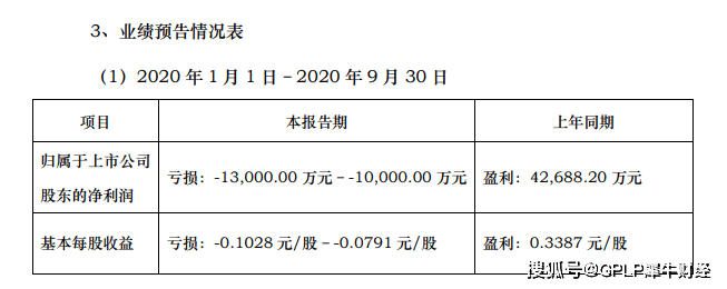 国光|投资国光电器浮亏惨烈 智度股份预前三季转亏1.3亿元