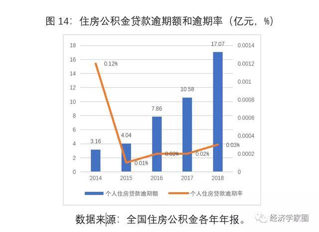 公积金|肇越：将公积金强制缴纳改为自愿缴存，让老百姓得到实惠
