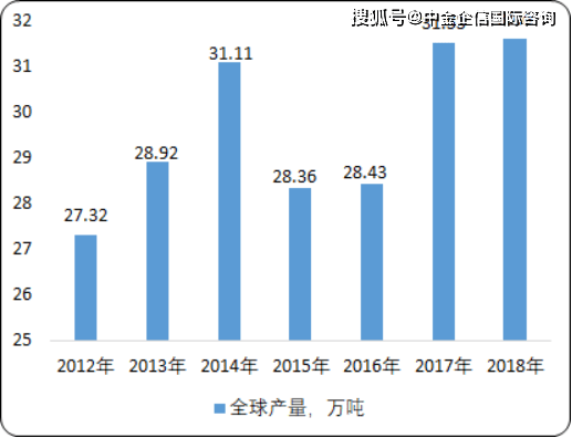 工业制品能源消耗gdp_2016年中国节能服务行业发展概况及市场现状分析(2)