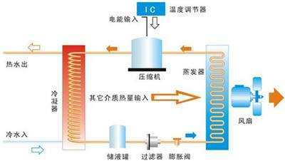 压缩空气的原理都能制作什么东西_太岁是什么东西(3)