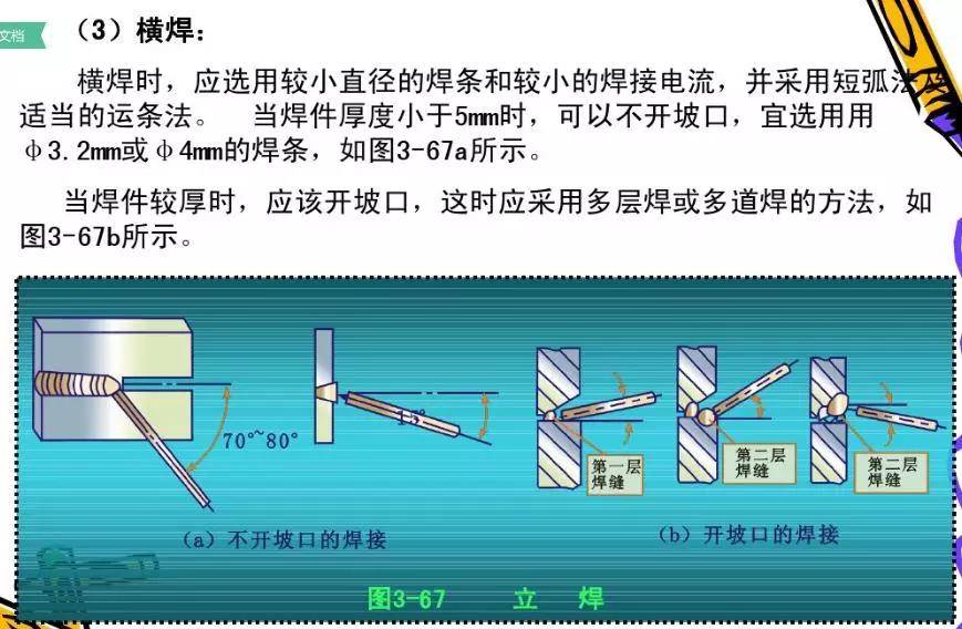 平焊,立焊,横焊,仰焊,都有啥区别?