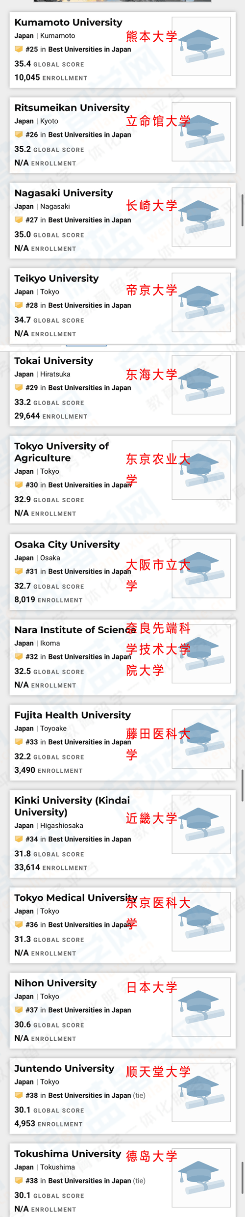 US日本大学2020年世排名_2021年usnews世界大学排名:日本篇