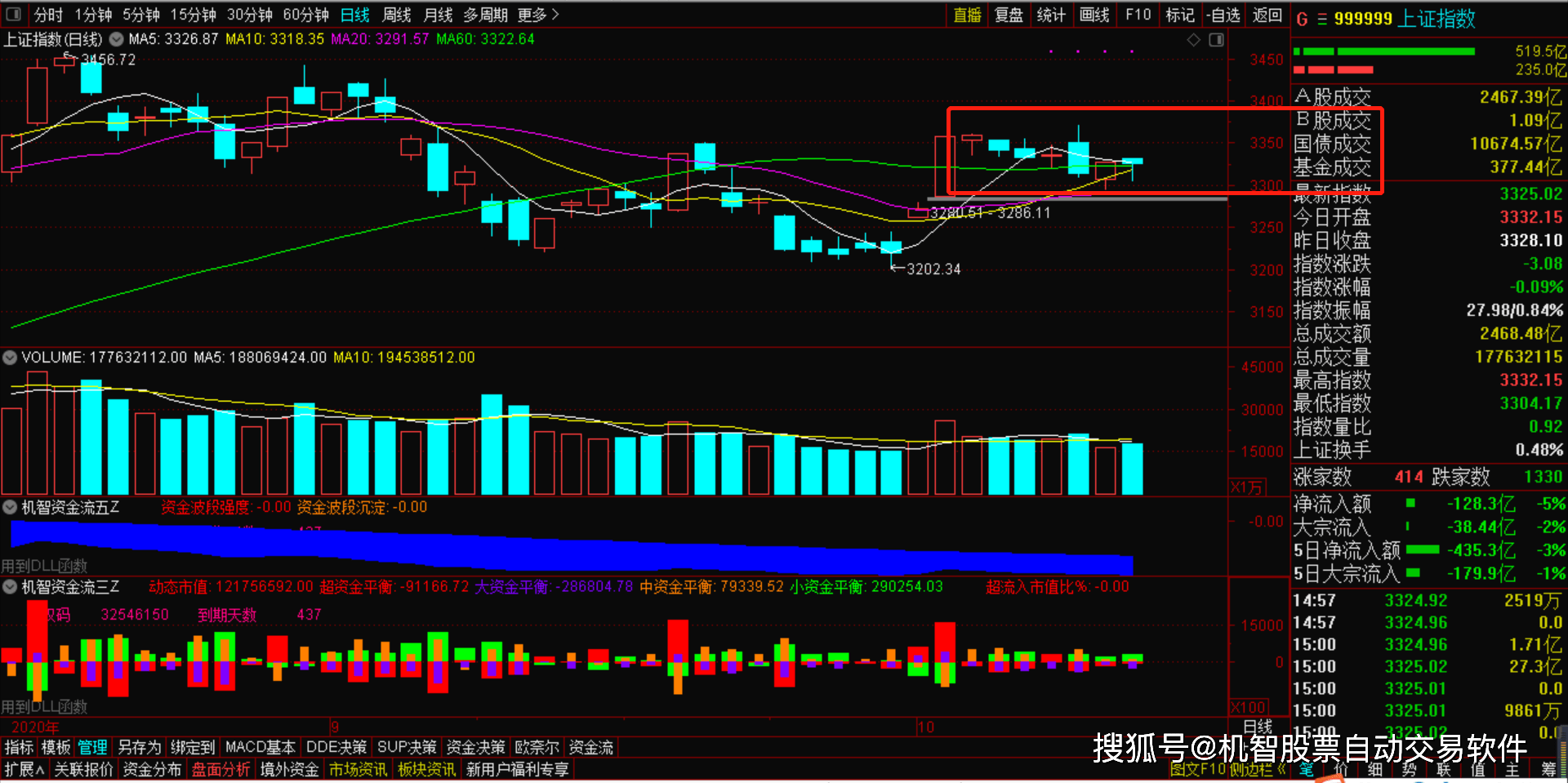 软件指数今日行情 04ab1c0ba9b44d77b4da3bb51abd7310.png
