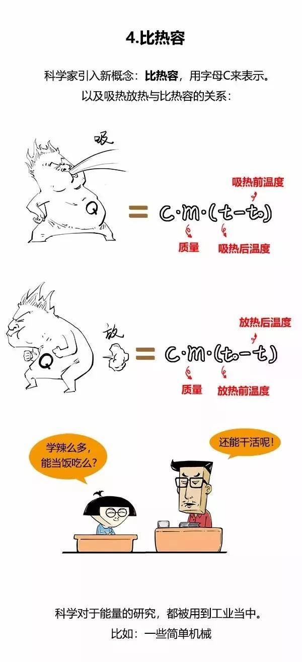 初中物理漫画一口气学完初中物理