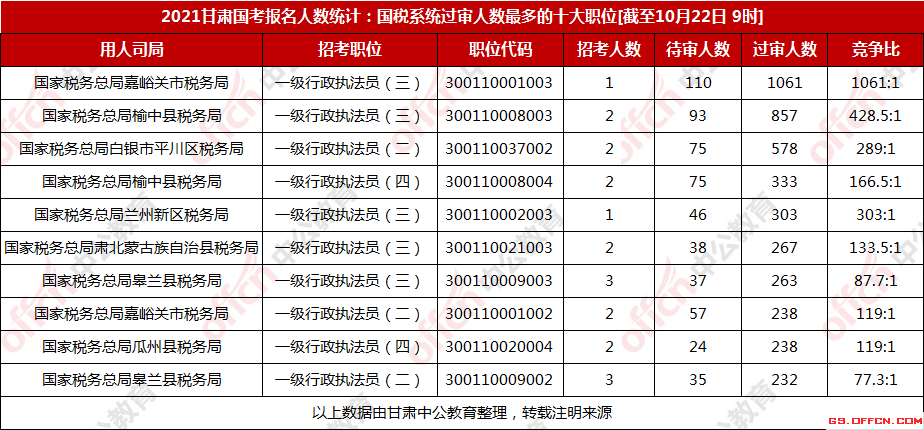 甘肃人口2021总人数口_北京人口2021总人数口是多少 2021北京实际人口数