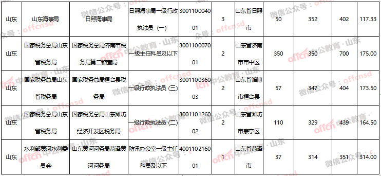 山东省多少人口2021总人口_山东省地图(2)