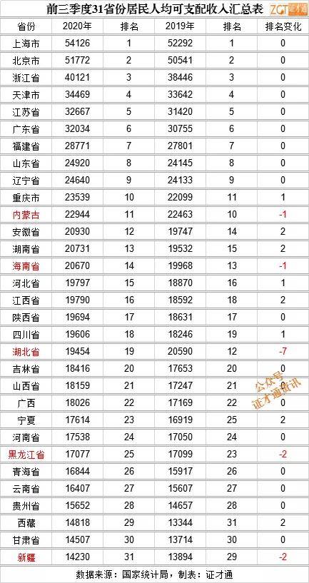 宜昌市前三季度gdp排名_湖北省的2019年前三季度GDP来看,鄂州在省内排名如何(2)