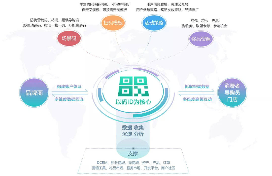 宝洁经销商管理 48693947404c48a8b768db4260a96225.jpeg