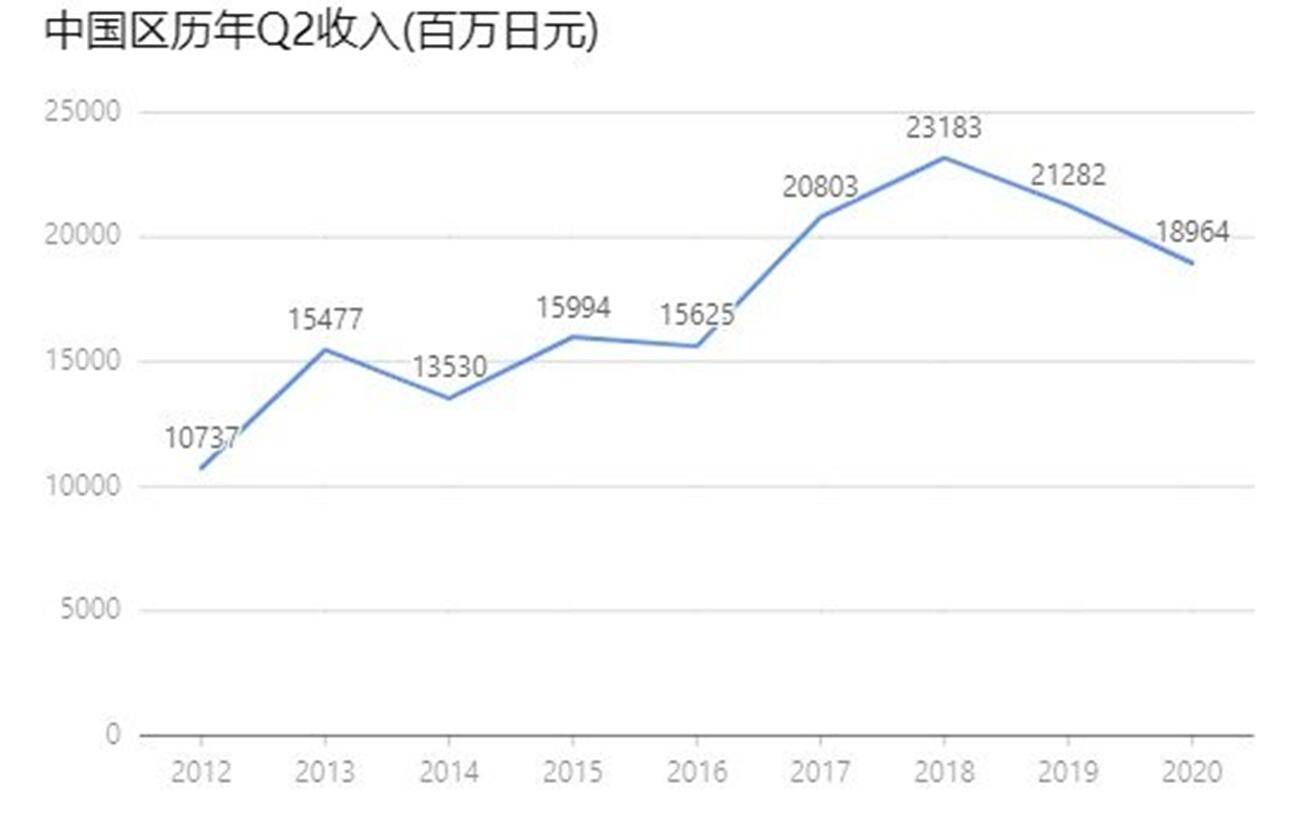 游戏充钱算gdp吗_一只特立独行的猪 GDP修改游戏 美国修改GDP统计方法或将颠覆历史 深度报道 经济参考网 网页链接 其实,这个(3)