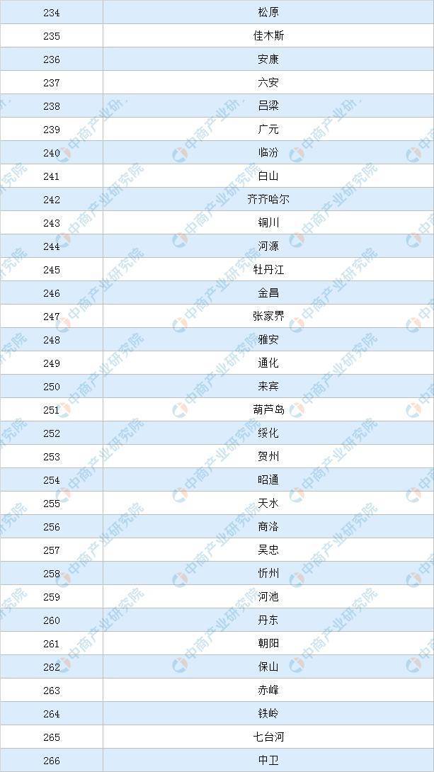 2020江西各地级市gdp排名_江西地级市(3)