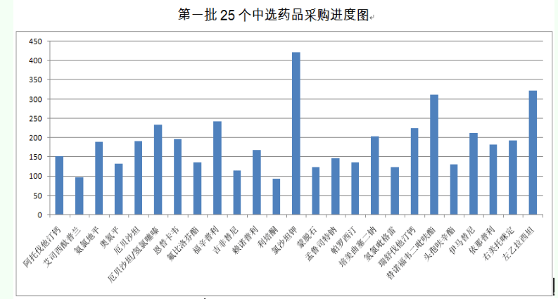 目前 全国已有多少万农林转移人口(3)