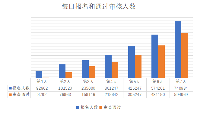 湖南省近十年GDP增幅数据_31省区一季度GDP排行榜出炉 上海增幅倒数第一 表(3)