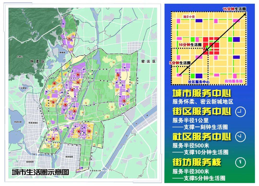 《怀柔科学城控制性详细规划(2020年—2035年)》(草案