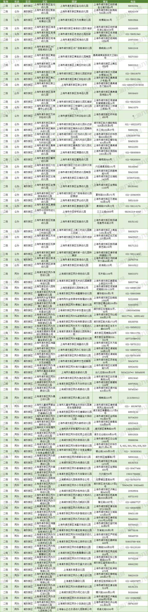 等级园优质经验分享_幼儿园等级创建经验交流_等级园创建评估美篇