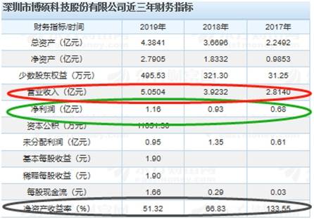 gdp相当于公司哪个财务指标_公司logo设计