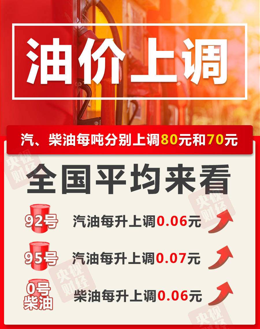 成品油|油价年内第四涨！加满一箱油多花3元