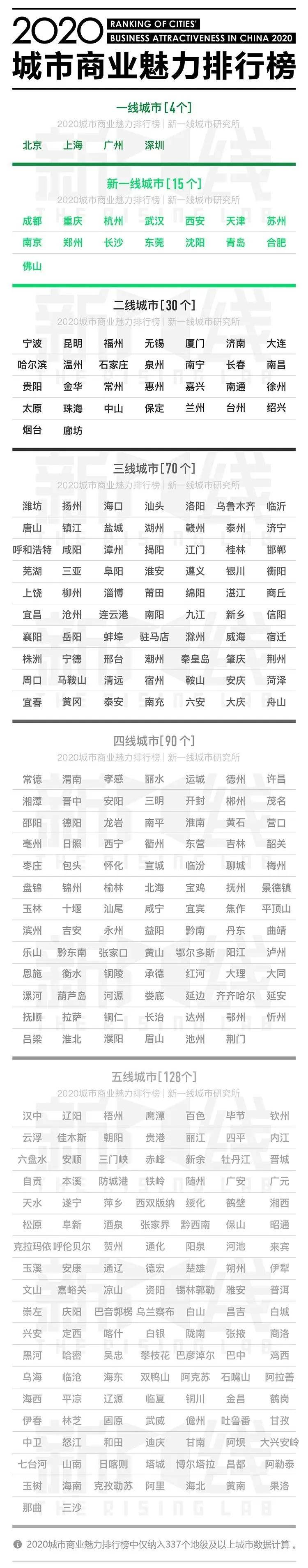 大城市|为什么一定要去大城市上大学？报告数据告诉你答案！