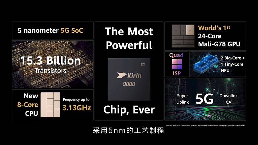 观点评论|华为Mate40系列正式发布：有哪些重大升级？一篇文章看懂