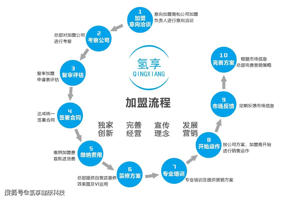氢享氢疗养生馆加盟-健康好项目