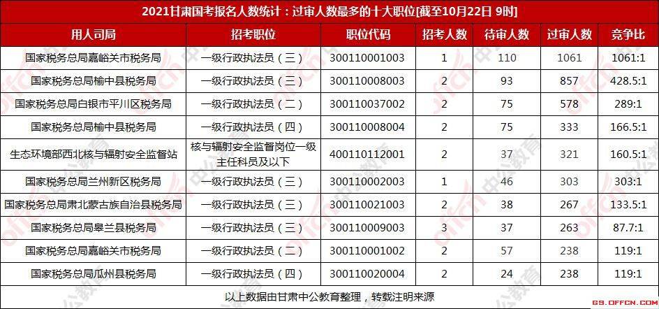 三亚2021年的人口数量_三亚百元2021年(2)