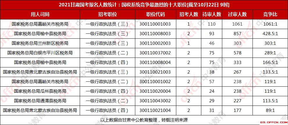 甘肃多少人口2021_甘肃常住人口每年增长十几万,预计最迟2021超过吉林(2)