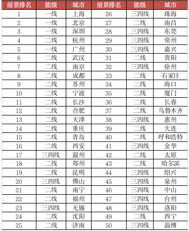 2020西安人口增量_西安人口密度分布图(3)