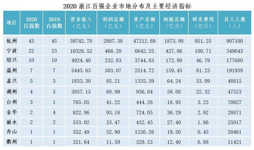 2020各省民营企业GDP_2020年各省gdp(2)