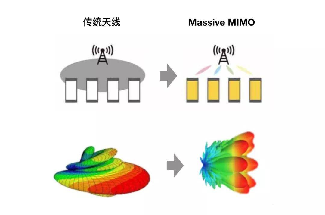 5g massive mimo技术原理_波束