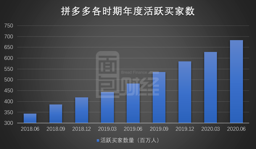 拼多多日单量破亿:由"淘"入"拼"成电商新趋势_手机搜狐网