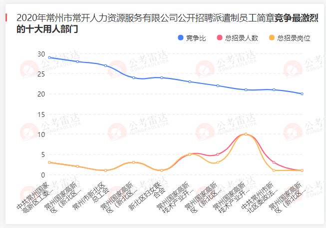 常州人口少_我笑了 江苏13市方言难度大PK,南通第二,谁敢第一(3)