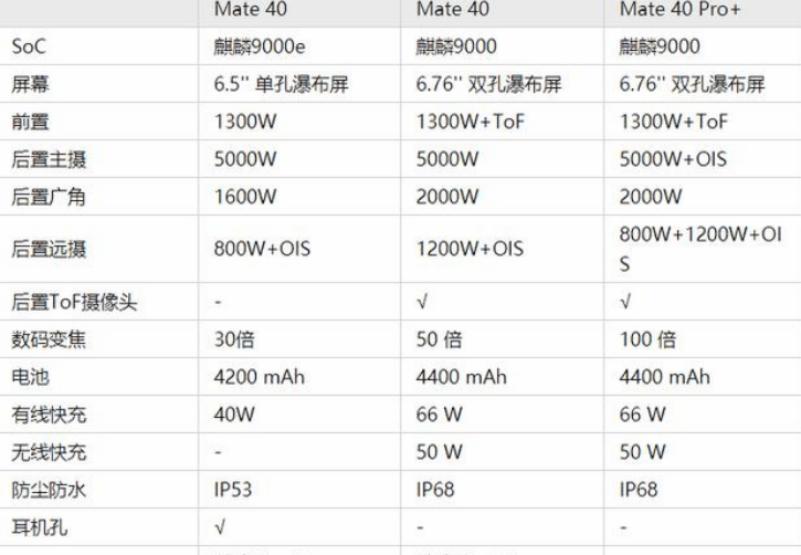 华为Mate型号大全对照表，全面解析华为Mate系列手机