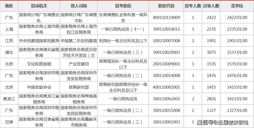 没过人口数_人口普查