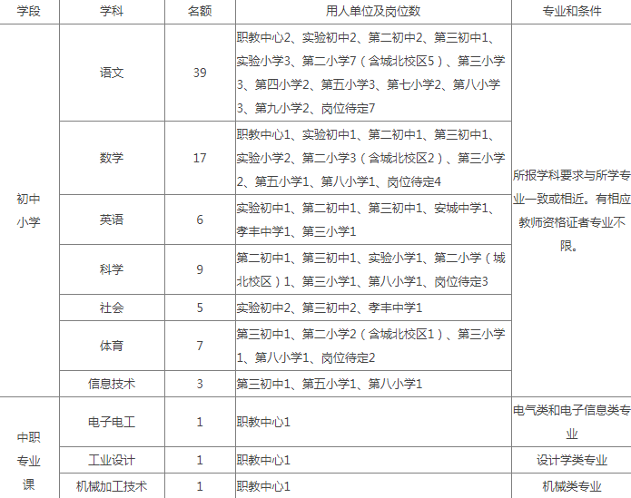 湖州各县2021年gdp_湖州地图各县分布全图