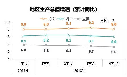 2021德阳上半年gdp(2)