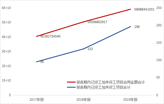 黑马|山东路桥：被低估的基建黑马