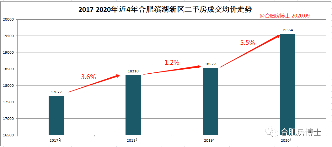 增城永和2020gdp算哪里_2020年增城一手住宅爆卖2.5万套 最火的是