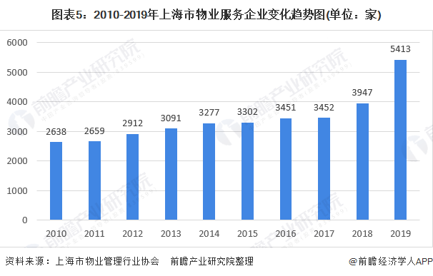 2020年上海物业排名_2020上海海伦堡兰园——-大揭秘!————真相震惊了