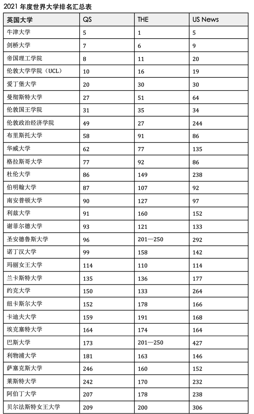 2021美国大学排名_美国大学排名(3)
