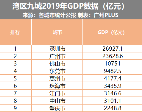 莞深gdp_港深的gdp