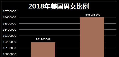 美国2020年新出生人口_美国人口分布图(2)