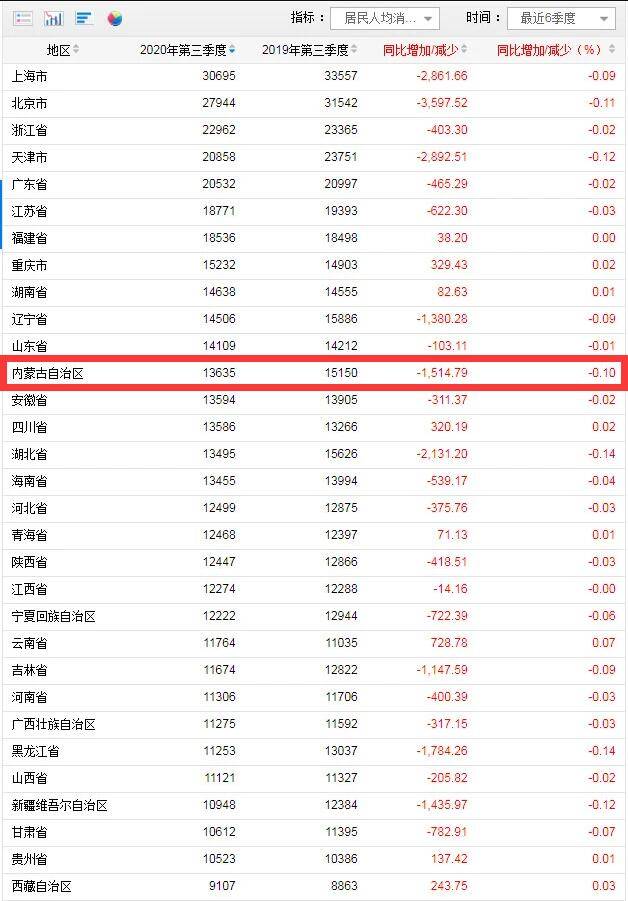 我国各省经济总量对比表_中美gdp总量对比2020(3)