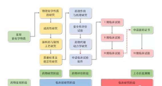 剂型|乙肝在研新药EDP-514，I期12月将完成，口服胶囊剂型