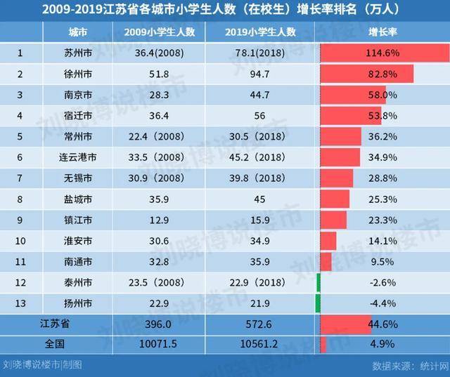 上海十年gdp(2)