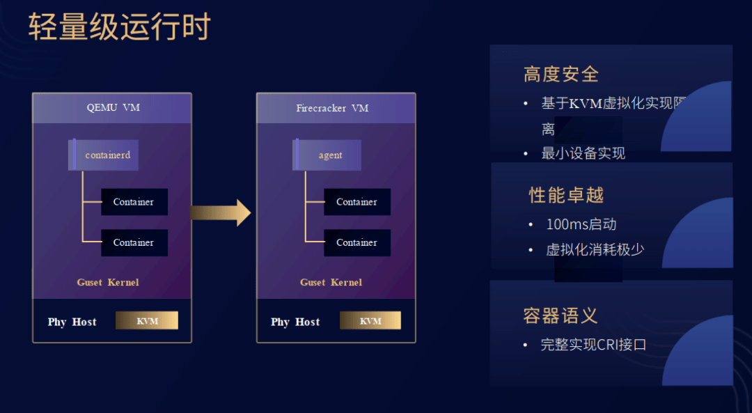 消息资讯|这场大会，爆料了许多公有云背后的技术秘密！