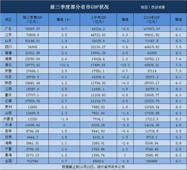 西安gdp增速_13.8%!西安高新区GDP增速排名全国国家级高新区第一