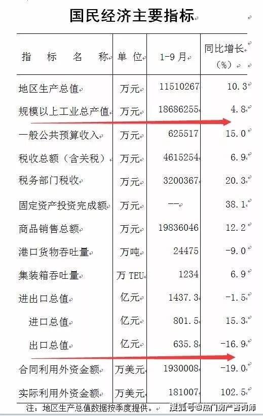 2020南沙区每个季度gdp_广州各区前三季度GDP出炉,看看南沙区排第几(3)