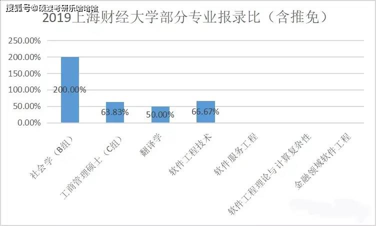 北大人口环境资源经济学_北大资源博雅东沙盘图